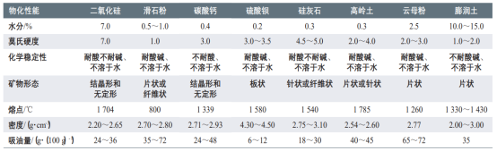 水性涂料分类-hth华体会-华体会体育官方网站颜料.png